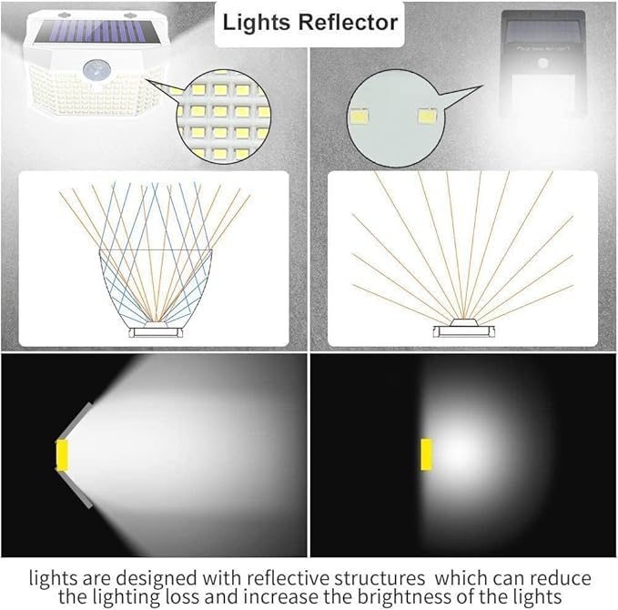 HMCITY 120 LED Outdoor Solar Lights - Image 3