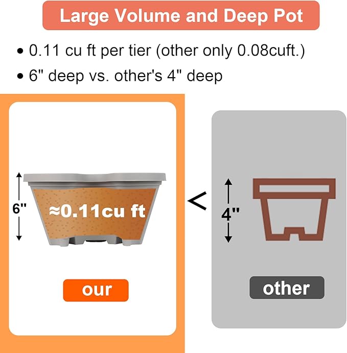 DUNCHATY Stackable Planter - Image 6