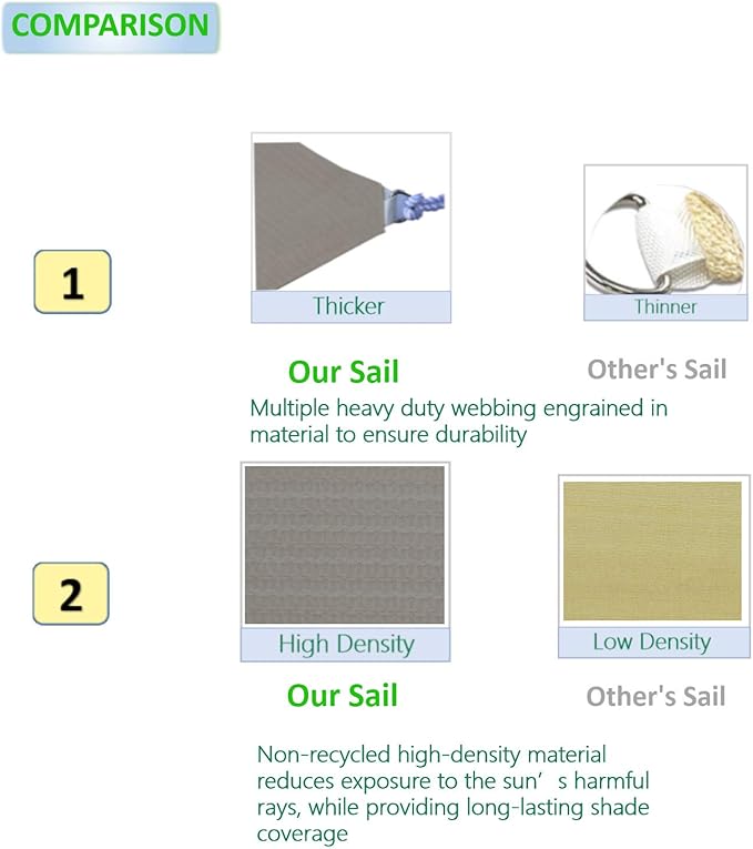 Eden's Decor Straight Flat-Edged Sun Shade Sail Rectangular 7' x 8' Grey - Image 3