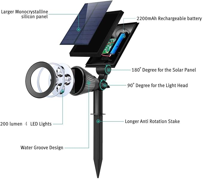 Nekteck Solar Lights, 2-in-1 Solar Spot Lights Outdoor, Waterproof Solar - Image 8