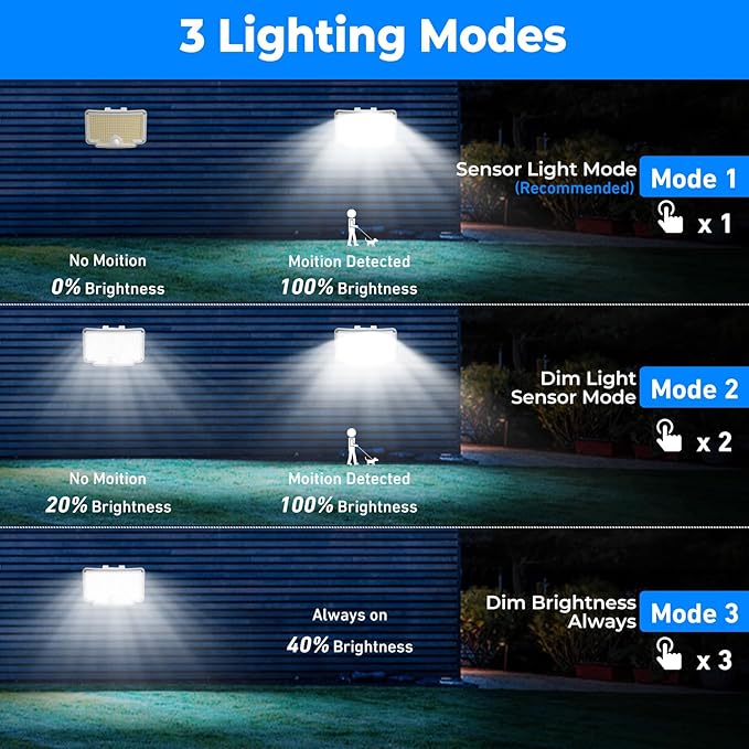 Peasur 2 Pack Solar Motion Lights Outdoor, 318 LED Solar Security Light - Image 4