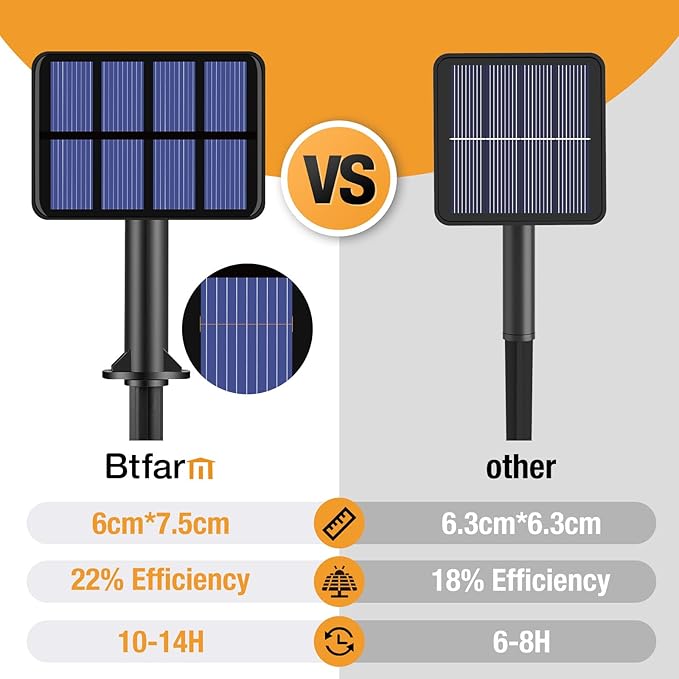 btfarm 2 Pack Solar String Lights Outdoor, 160LED 66FT Halloween Solar Fairy - Image 6