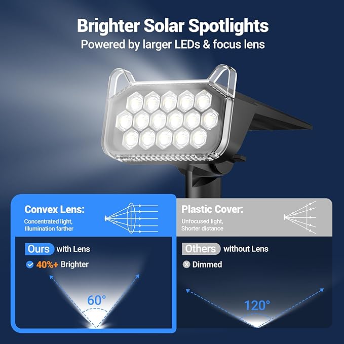 WdtPro Solar Spot Lights Outdoor Waterproof, Bright Solar Lights Outdoor - Image 7