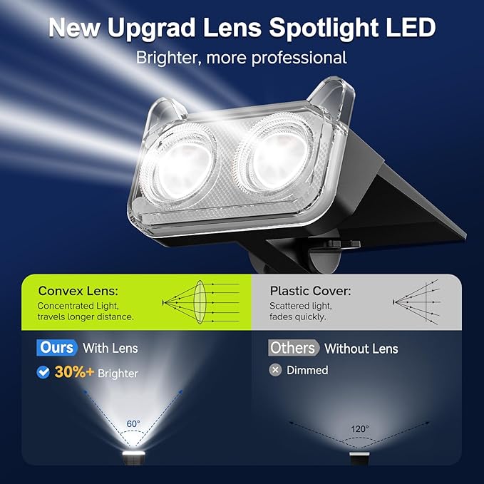 LETMY Solar Spot Lights Outdoor Waterproof - Image 4