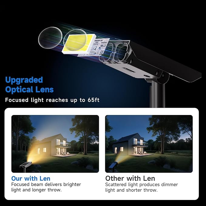 Solar Spot Lights Outdoor Adjustable Beam & PC Light Guide Column, 12 Pack - Image 2