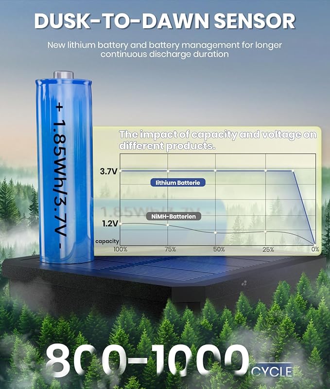 8 Pack Bright Solar Pathway Lights Outdoor, IP65 Waterproof Auto On/Off Solar - Image 3