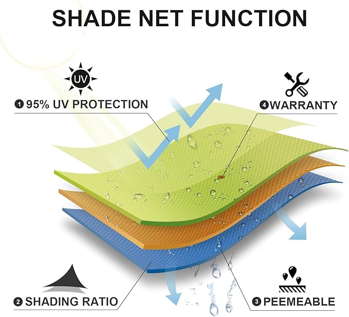 SUNLAX Sun Shade Sail 15' x 16' Peach Fuzz Rectangle Canopy Sail Shade Cover UV - Image 6
