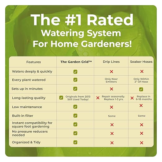 Garden Grid Watering System | Raised Garden Bed Drip Irrigation System – But - Image 3