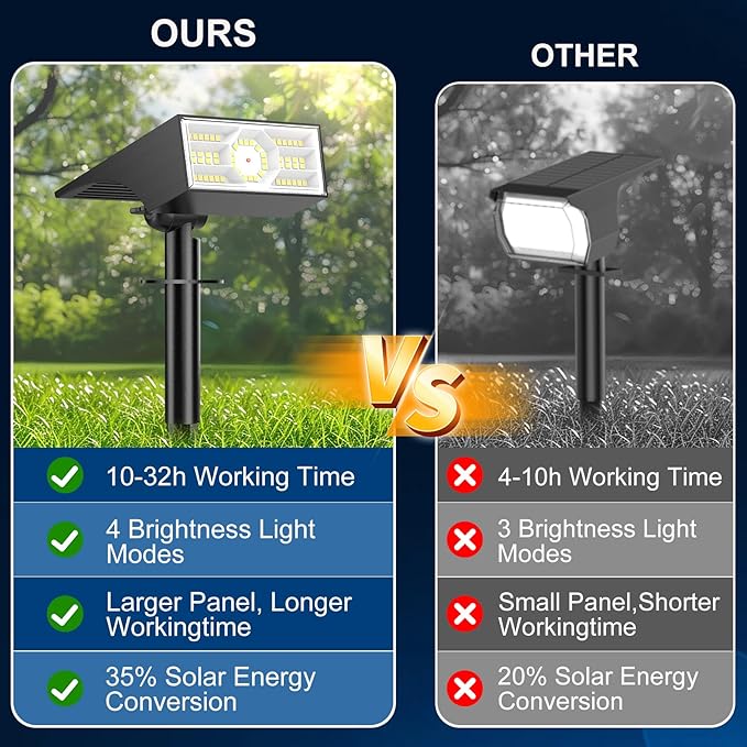 Solar Spot Lights Outdoor, 2 Pack Outdoor Solar Lights - Image 3
