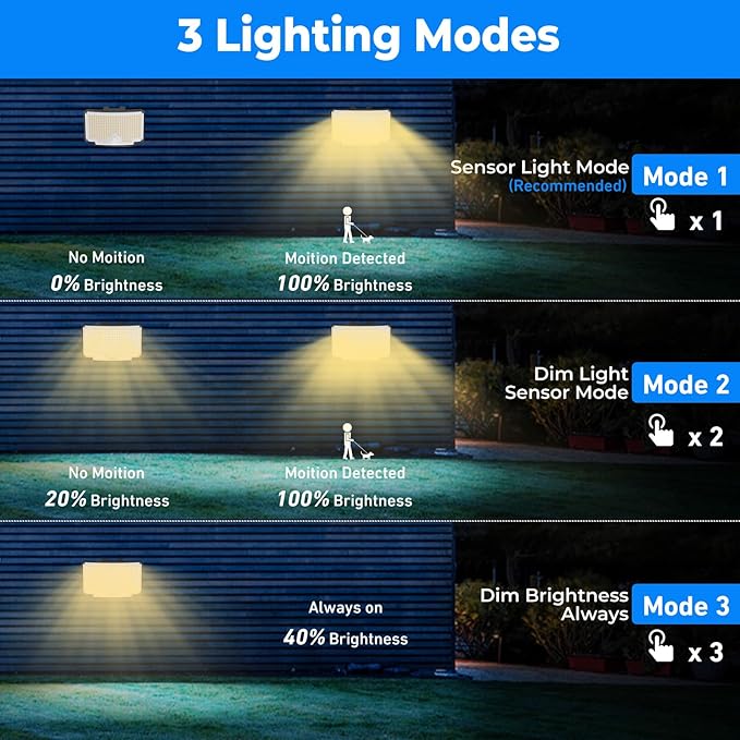 Peasur 2 Pack Solar Motion Lights Outdoor, 318 LED Solar Security Light - Image 4