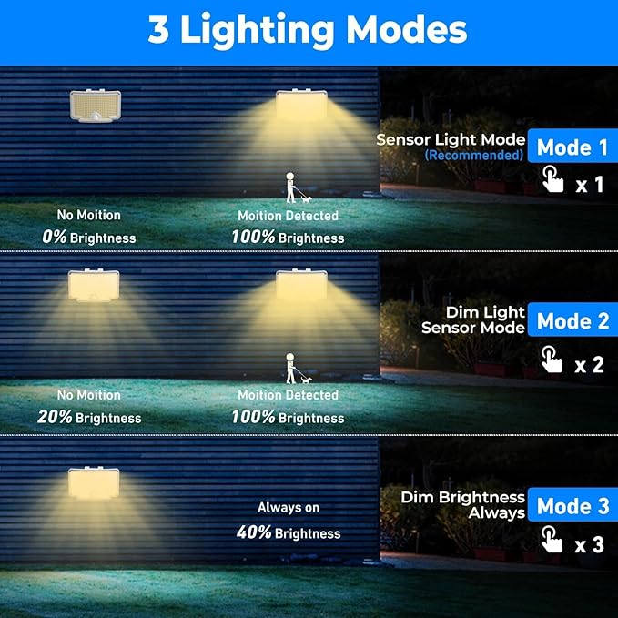 Peasur 1 Pack Solar Motion Lights Outdoor, 318 LED Solar Security Light - Image 3