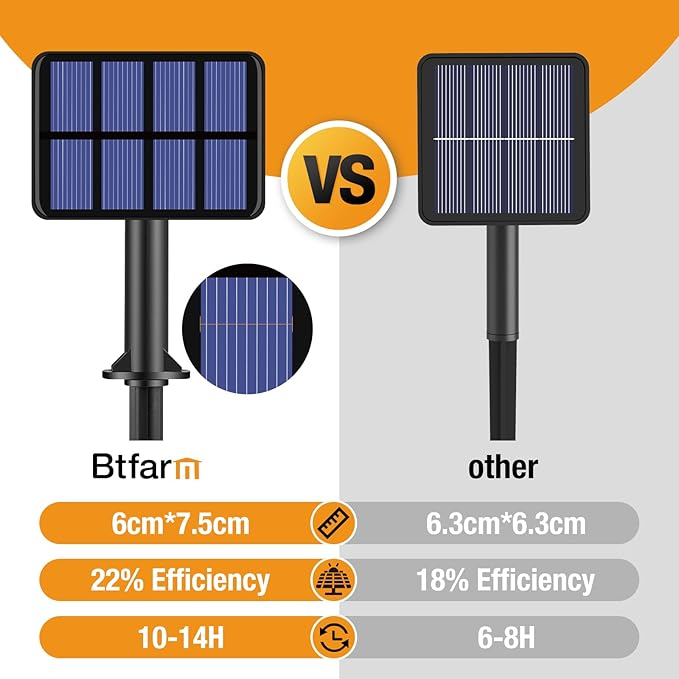 btfarm Solar String Lights for Outside - Image 7
