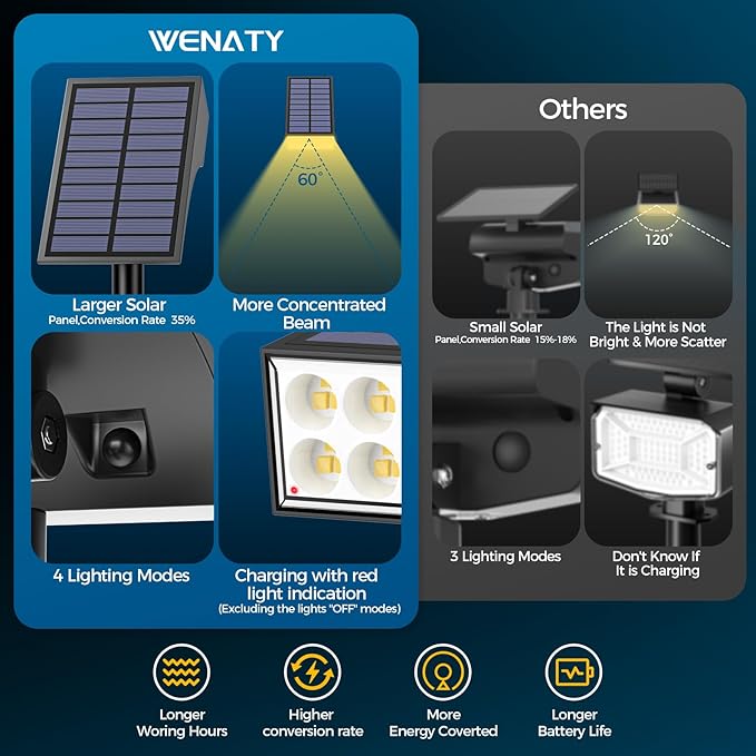 Solar Spot Lights Outdoor, Solar Lights Outdoor Waterproof IP65, 4 Lighting - Image 2