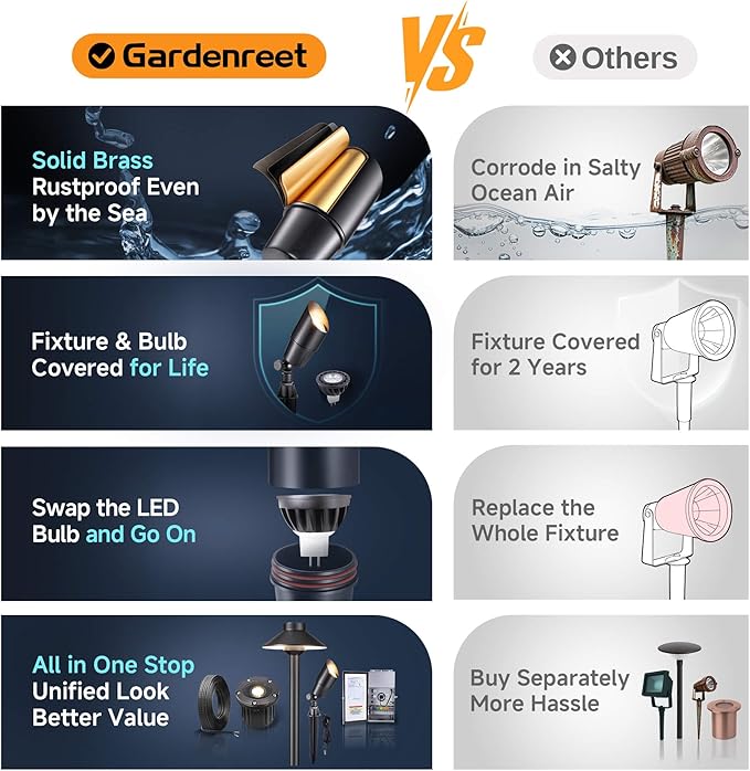 Gardenreet Brass Landscape Lighting - Image 7