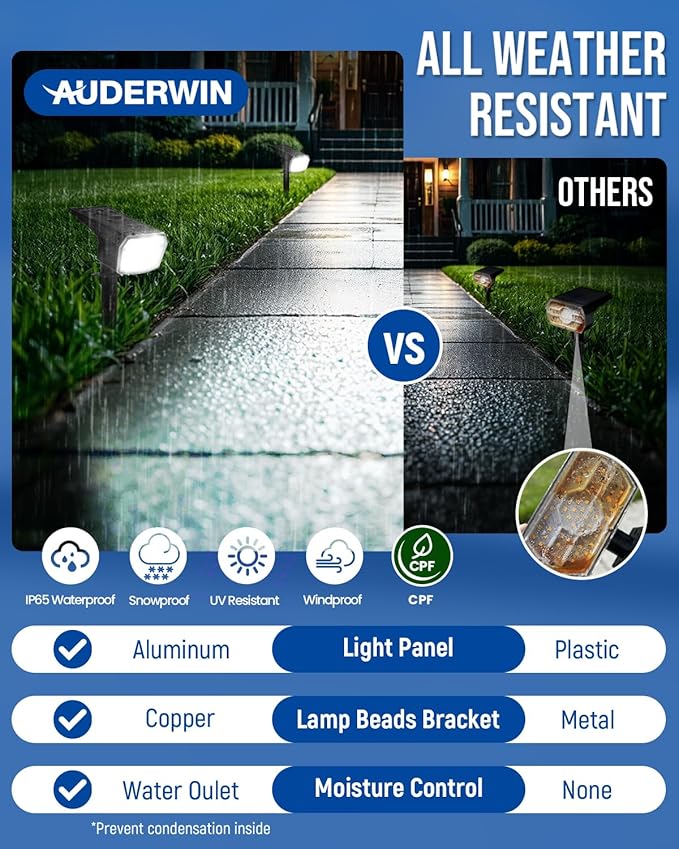Solar Spot Lights Outdoor Waterproof 2 Pack IP65, 63 LED 3 Lighting Modes - Image 4