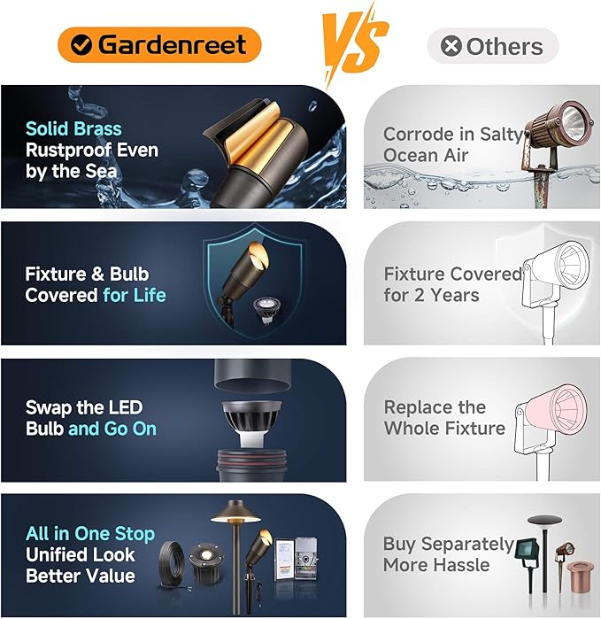 Gardenreet LED Spot Light Outdoor - Image 7