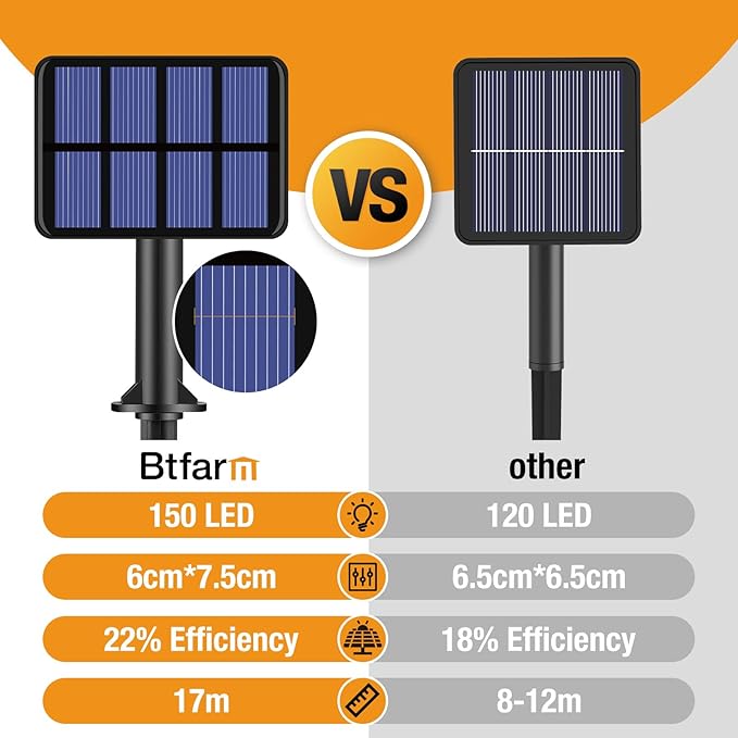 2 Pack Solar String Lights for Outside - Image 5