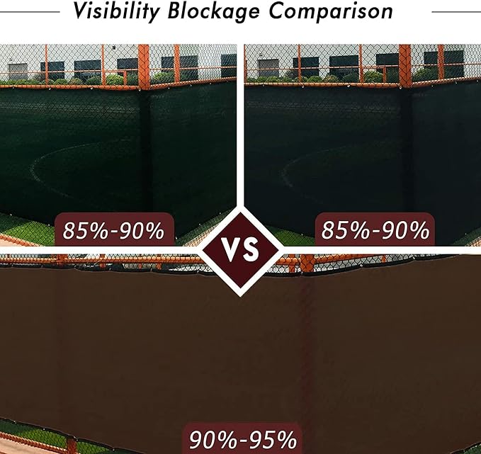 UPGRADE Privacy Fence Screen 4'x43' Brown Outdoor 90% Visibility Blockage 170 - Image 3