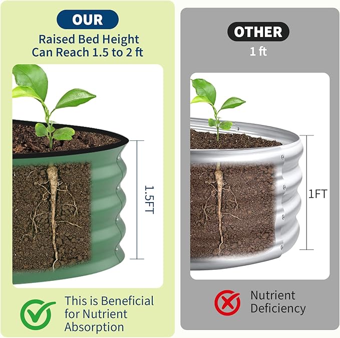 Garvee 2 Pack Galvanized Raised Garden Beds - Image 3