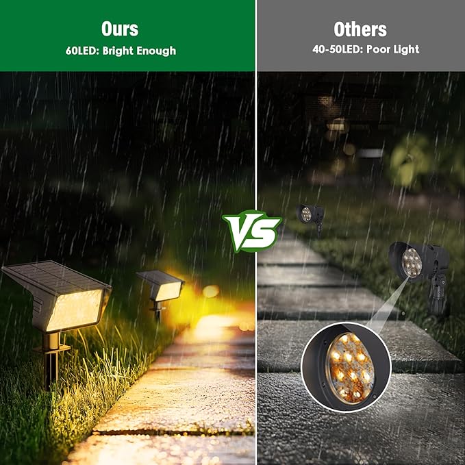 Solar Spot Lights Outdoor with 60 LED & Auto On/Off, 4 Pack Solar Lights - Image 5