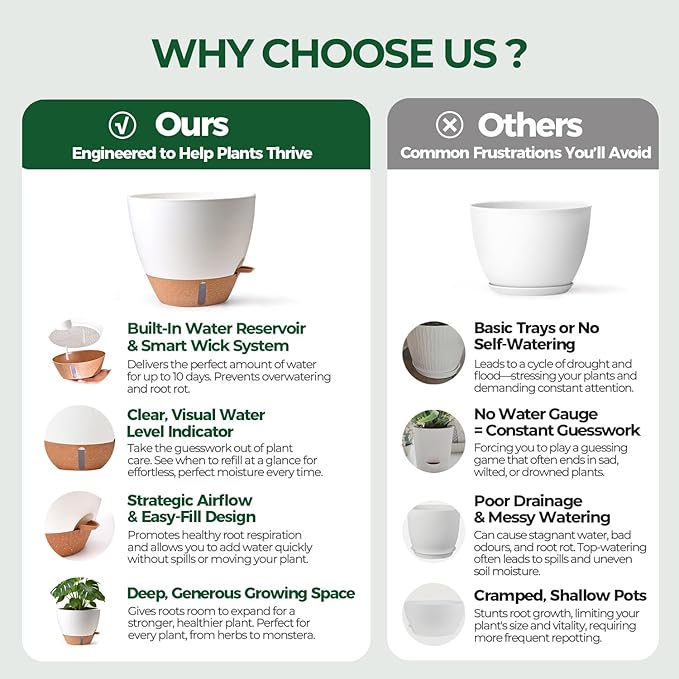T4U 12 Inch Self Watering Pot - Image 4