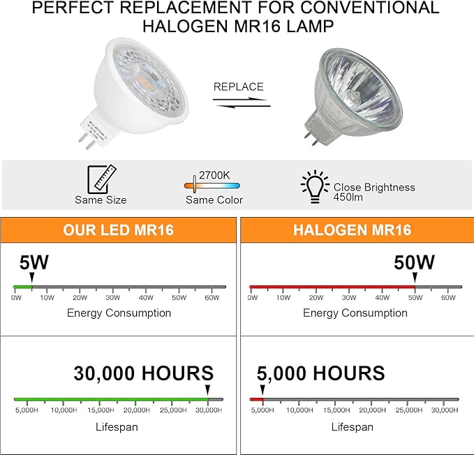 Mlambert 12 Pack MR16 LED Bulbs 50W Halogen Equivalent, 2700K Warm White - Image 3