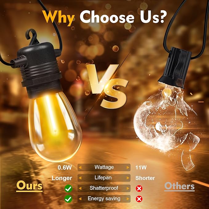 24 Pack LED S14 Replacement Light Bulbs, Waterproof 1W Vintage Edison Bulbs - Image 5