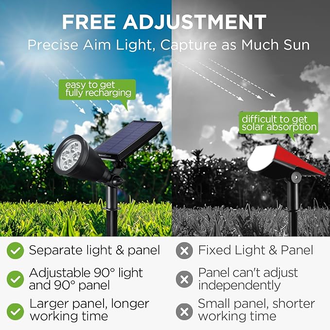 InnoGear Solar Lights Outdoor Lighting Waterproof Landscape Spotlights - Image 2