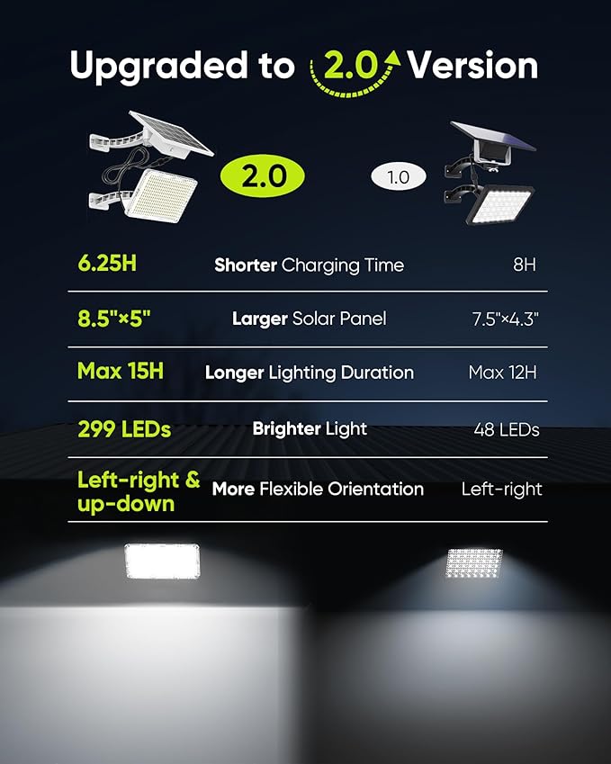 1000 Lumen 299 LED Solar Dusk to Dawn Light Outdoor JACKYLED Solar Powered - Image 2