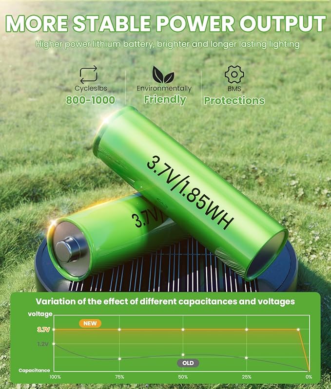 Bright Solar Pathway Lights, 4 Pack Solar Lights Outdoor Waterproof IP65 - Image 4