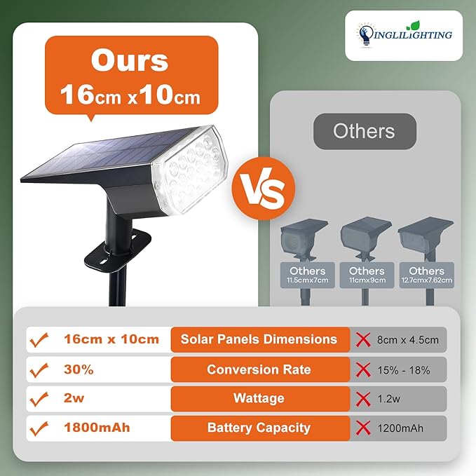 DINGLILIGHTING Solar Lights Outdoor Waterproof: IP65 Led Spot Light Decorations - Image 3