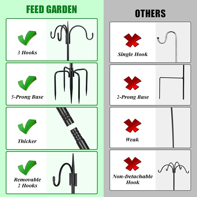 FEED GARDEN 92" Squirrel-Proof Bird Feeder Pole - Image 4