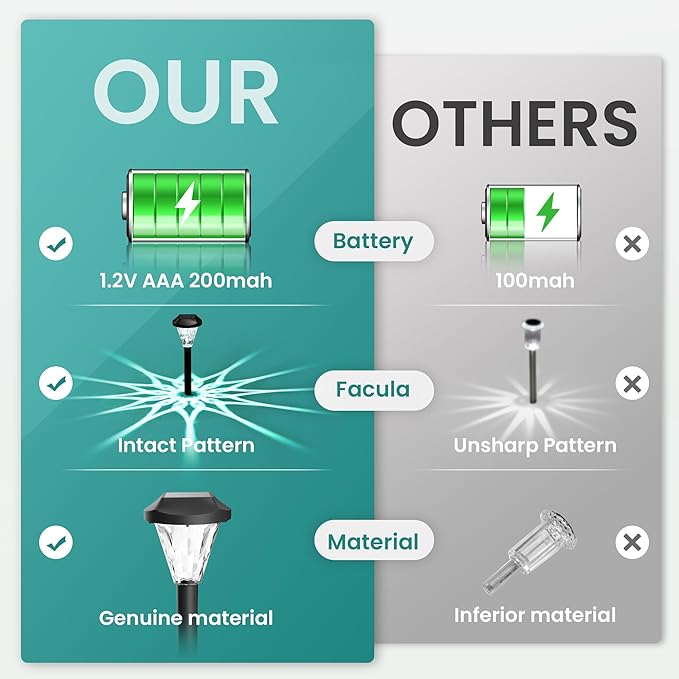 GIGALUMI 10 Pack Solar Lights Outdoor Waterproof, Outdoor Solar Lights - Image 6