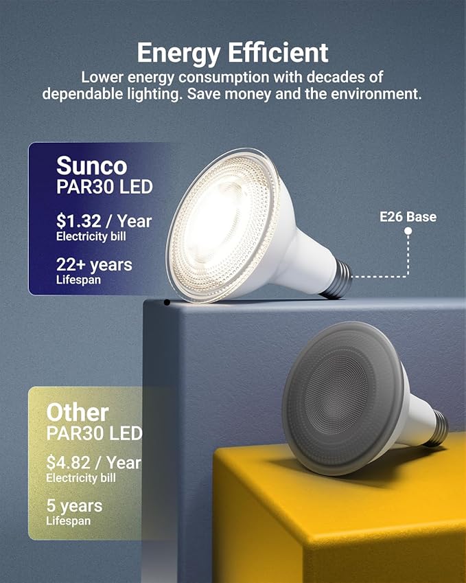 Sunco 12 Pack LED PAR30 Dusk to Dawn Light Bulb - Image 5
