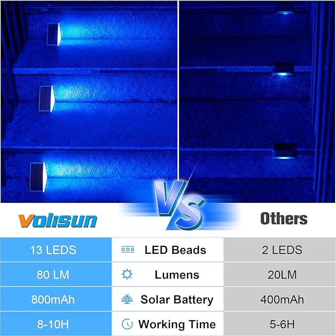 VOLISUN Solar Stair Lights 8 Pack, Solar Step Lights Outdoor Waterproof IP67 - Image 5