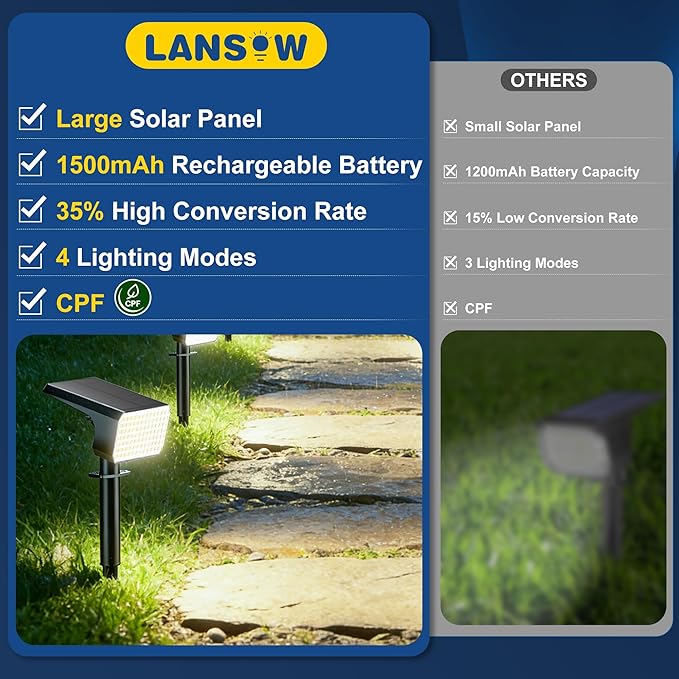 LANSOW Solar Spot Lights Outdoor Waterproof IP67, Solar Landscape Spotlights - Image 4