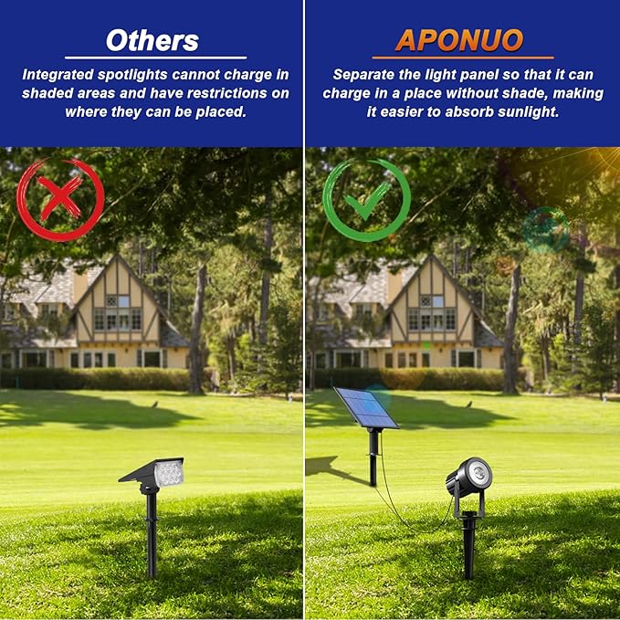 APONUO Solar Spot Lights Outdoor 4-in-1 Solar Landscape Lights Dusk to Dawn - Image 2