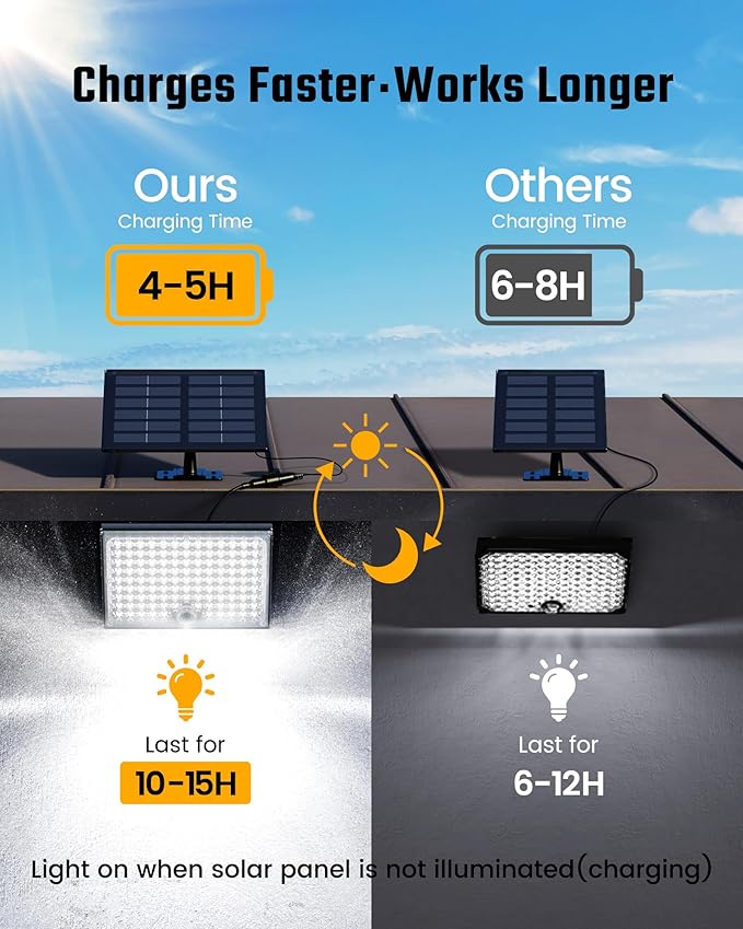 SUPERDANNY Solar Outdoor Flood Lights - Image 2