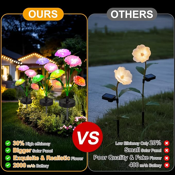 Upgraded Solar Garden Lights, 2 Pack Outdoor Solar Lights, New Round Panel - Image 6