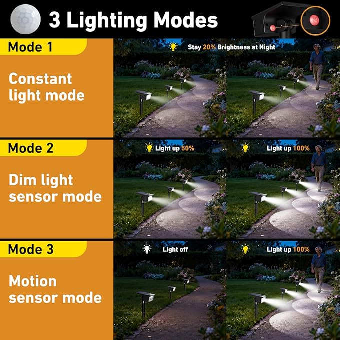 btfarm Solar Spot Lights Outdoor Waterproof, 4 Pack/3 Modes Motion Sensor Lights - Image 3