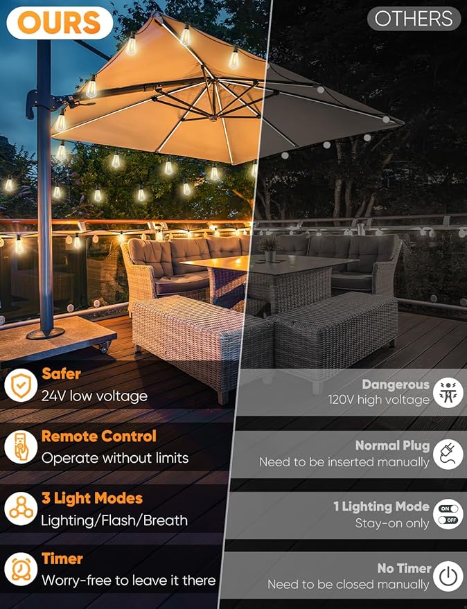 Brightever LED Outdoor String Lights, 150FT Dimmable Patio Lights - Image 2
