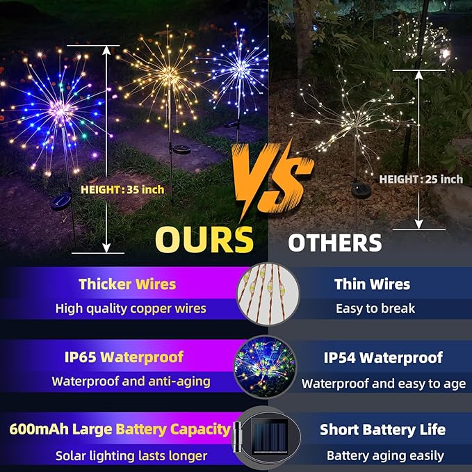 YOTOZU 2 PCS Solar Firework Light, Outdoor Solar Garden Decorative Lights 120 - Image 4