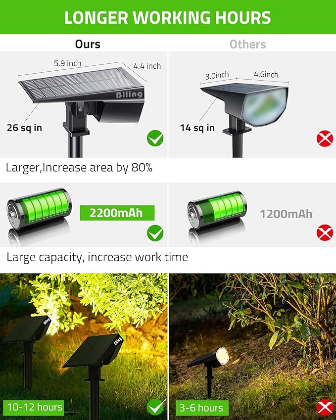 Biling Solar Spot Lights Outdoor, 2-in-1 Solar Landscape Lights 12 LED Bulbs - Image 4