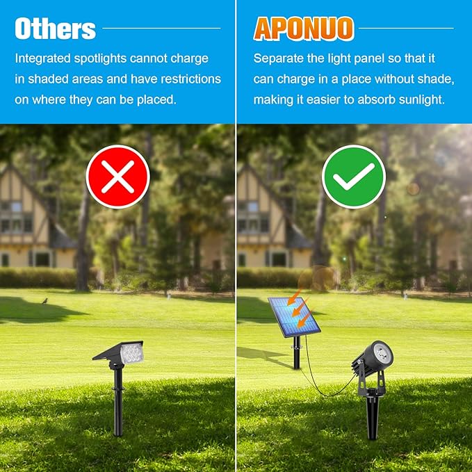 APONUO Solar Spot Lights - Image 2