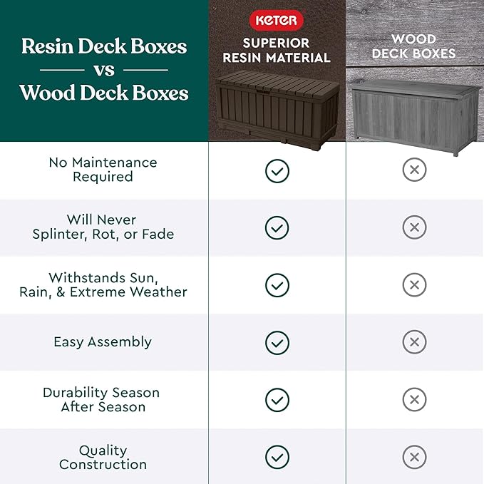 Keter Kentwood 92 Gallon Resin Deck Box-Organization and Storage - Image 8