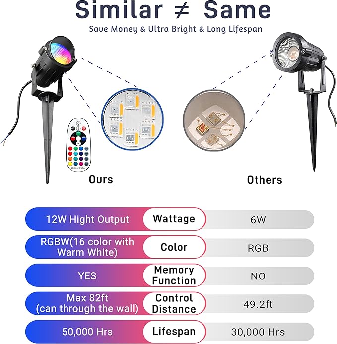 Christmas RGBW Landscape Spotlight, 12W RGBW Color Changing Outdoor Spot Lights - Image 4