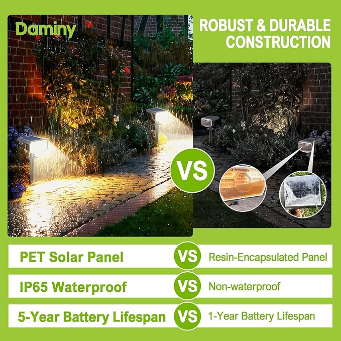 DAMINY Solar Spotlights Outdoor Waterproof IP65, 2 CCT, 4 Lighting Modes Solar - Image 6