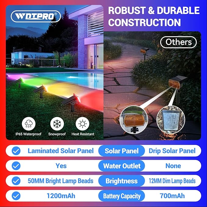 WdtPro 2 Pack Solar Color Changing Spot Lights, 10 Lighting Modes Solar Lights - Image 5